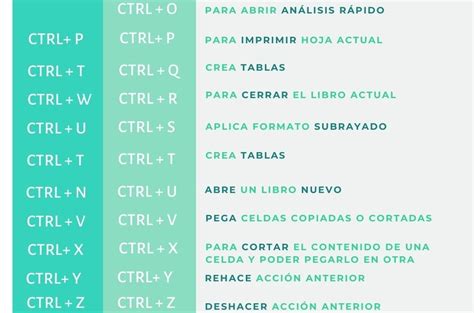 shortcuts que es|Manual de uso de Atajos .